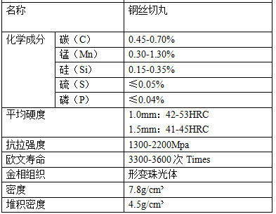 鋼鉄ワイヤ切断ショットブlasting生産 CW1.0ワイヤ産業のための究極の解決策