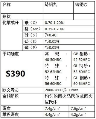 S330 鋼鉄ショット 金属工学の砂吹き効率の究極の解決策