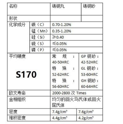 S170 スチールショット 0.5mm 優れた爆撃性能のためにカスタマイズ可能